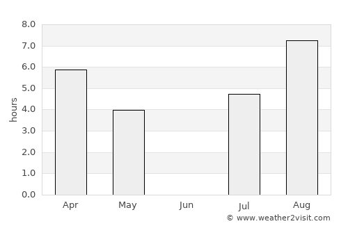 Bureå average rain in June