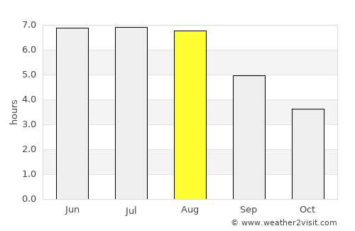 Büren average rain in August