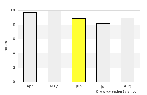 Būrewāla average rain in June