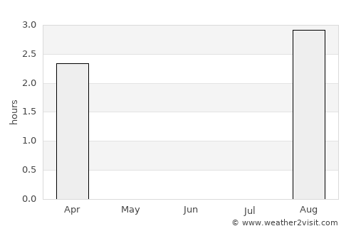 Burfjord average rain in June