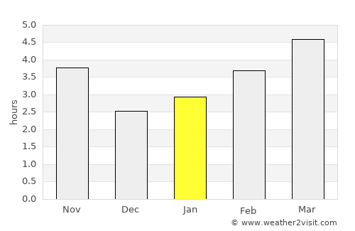 Burgas average rain in January
