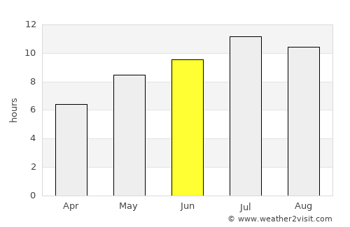 Burgas average rain in June