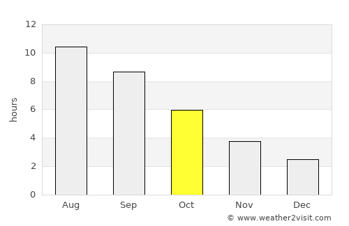 Burgas average rain in October