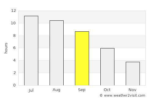 Burgas average rain in September