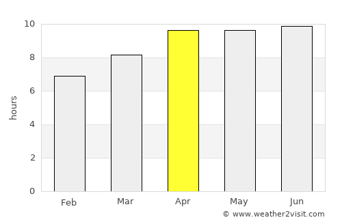 Burgaw average rain in April