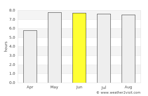 Burgdorf average rain in June