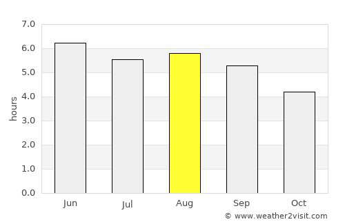 Burgeo average rain in August