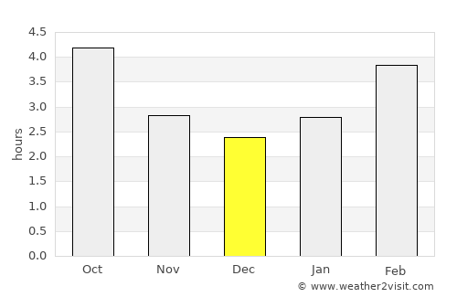 Burgeo average rain in December