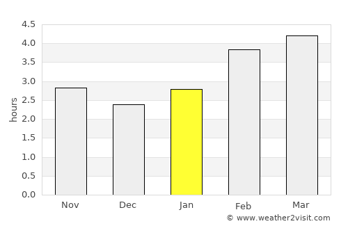 Burgeo average rain in January