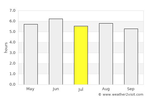 Burgeo average rain in July