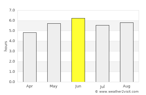 Burgeo average rain in June
