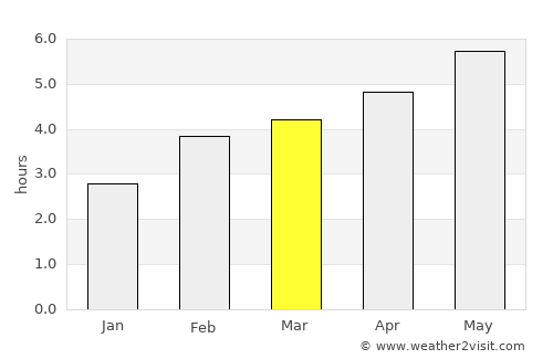 Burgeo average rain in March