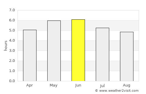 Burghead average rain in June