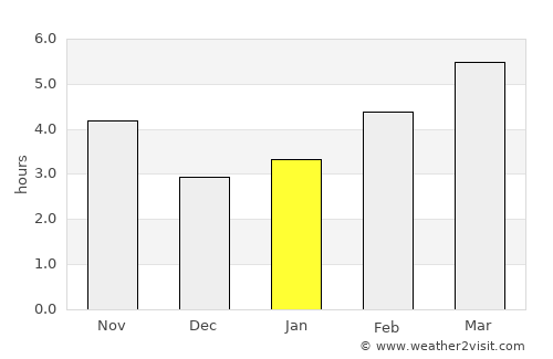Burgos average rain in January