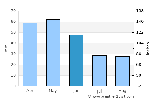 Burgos average rain in June