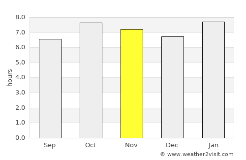 Burgos average rain in November