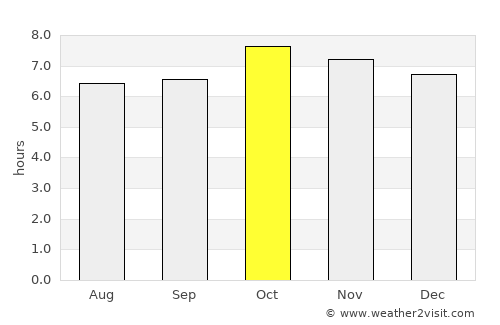 Burgos average rain in October