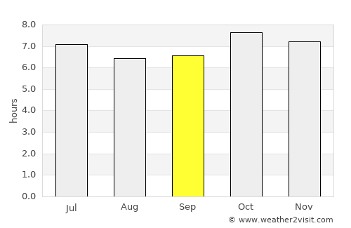 Burgos average rain in September