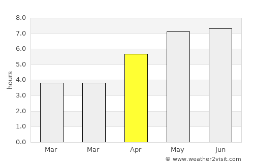 Burgum average rain in April