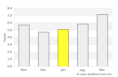 Burhaniye average rain in January