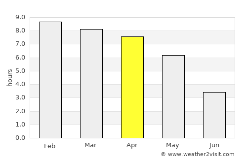 Burhānuddin average rain in April