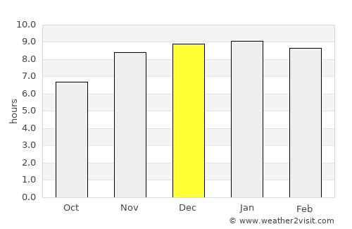 Burhānuddin average rain in December