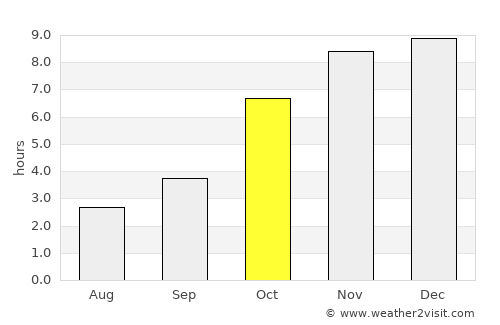 Burhānuddin average rain in October