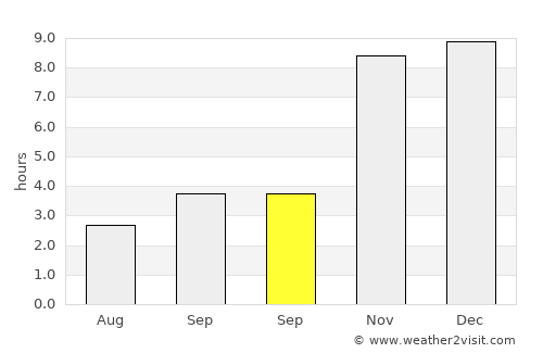 Burhānuddin average rain in September
