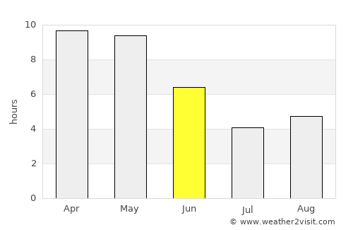 Burhar average rain in June