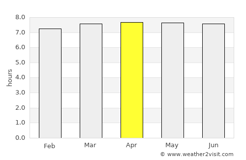 Buritama average rain in April