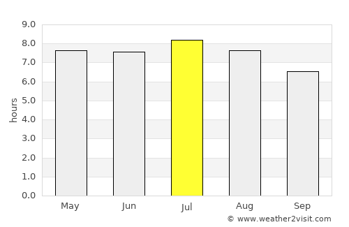 Buritama average rain in July