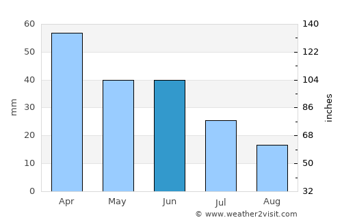 Buritama average rain in June