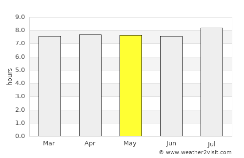 Buritama average rain in May