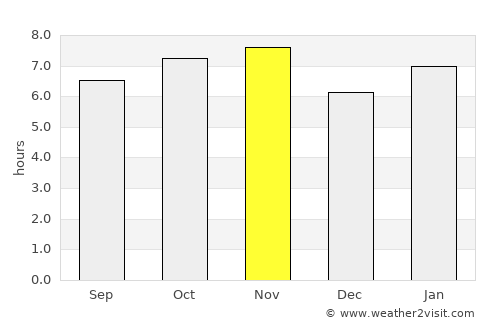 Buritama average rain in November