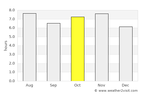 Buritama average rain in October