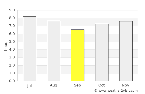 Buritama average rain in September