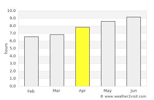 Buriti Alegre average rain in April