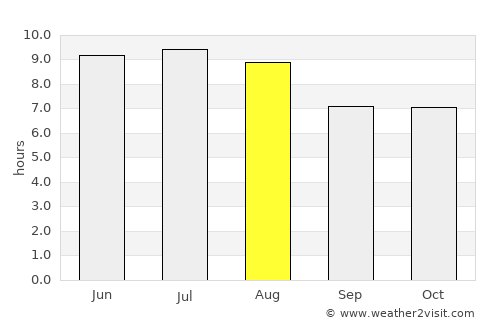 Buriti Alegre average rain in August