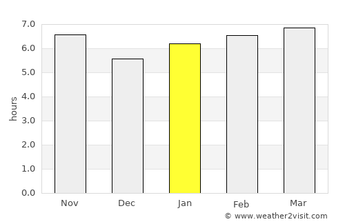 Buriti Alegre average rain in January