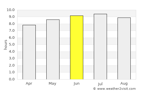 Buriti Alegre average rain in June