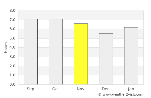 Buriti Alegre average rain in November