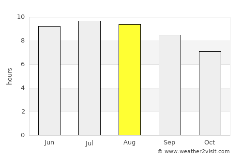 Buriti Bravo average rain in August