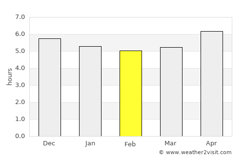 Buriti Bravo average rain in February