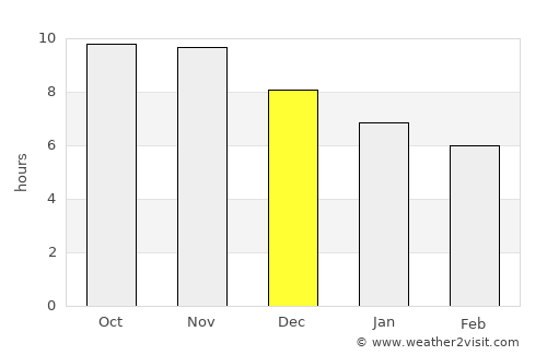 Buriti dos Lopes average rain in December