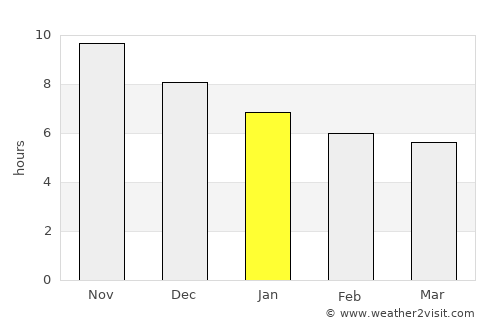 Buriti dos Lopes average rain in January