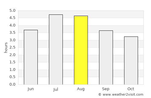 Buriticá average rain in August