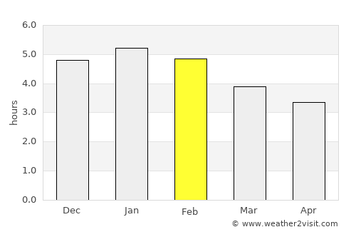 Buriticá average rain in February