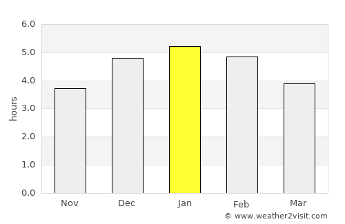 Buriticá average rain in January
