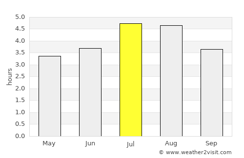 Buriticá average rain in July