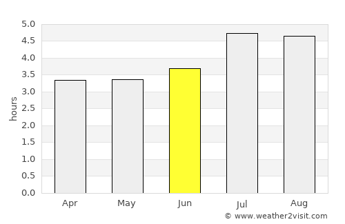 Buriticá average rain in June